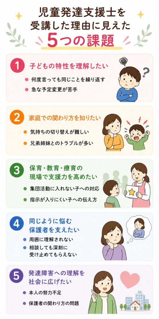 児童発達支援士を受講した理由に見えた5つの課題