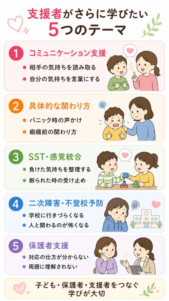 支援者がさらに学びたい知識に見えた5つのテーマ