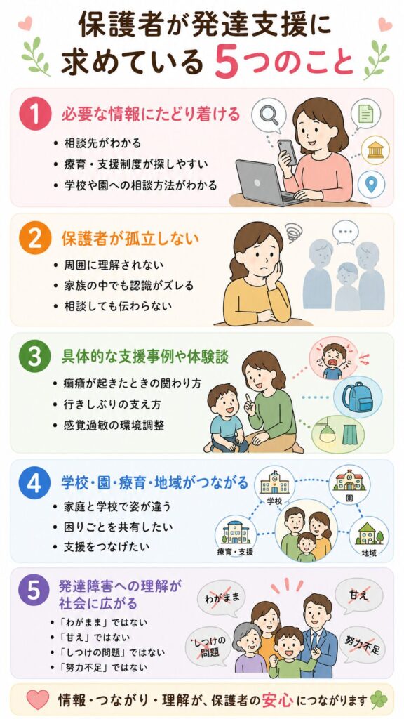 保護者が発達支援に求めている5つのこと