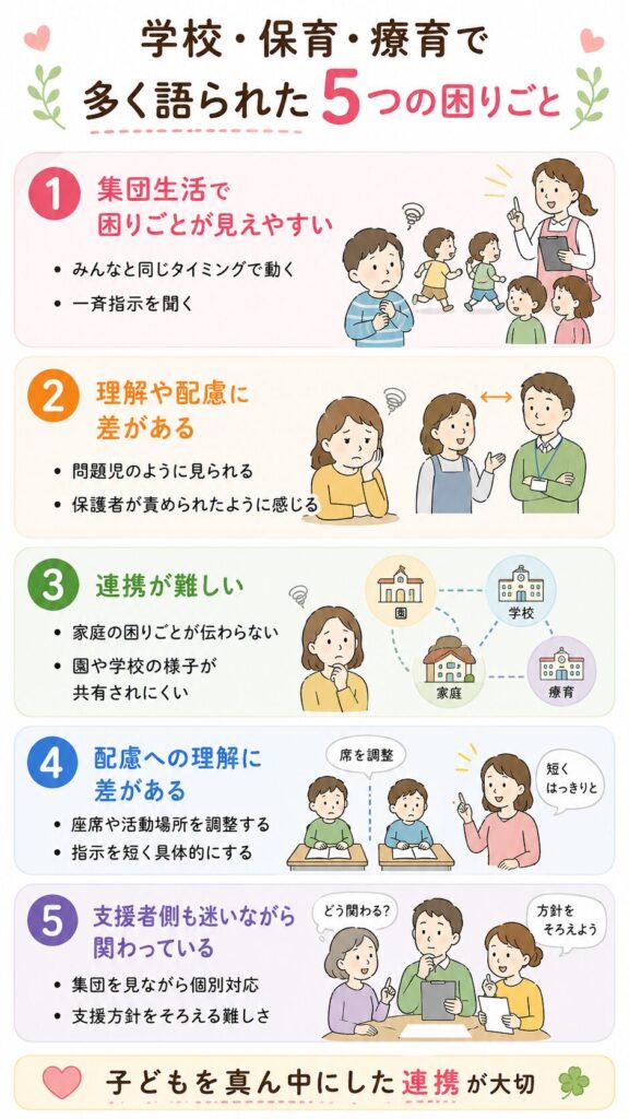 学校・保育・療育で多く語られた5つの困りごと
