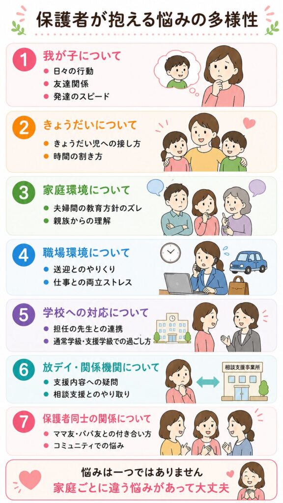 保護者が抱える悩みの多様性