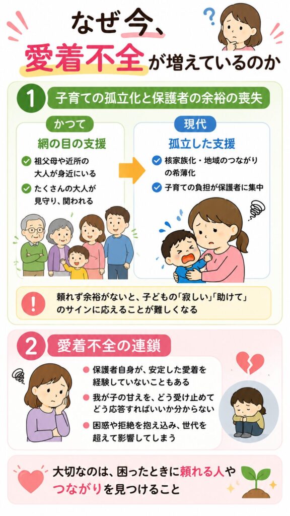 なぜ今、愛着不全が増えているのか