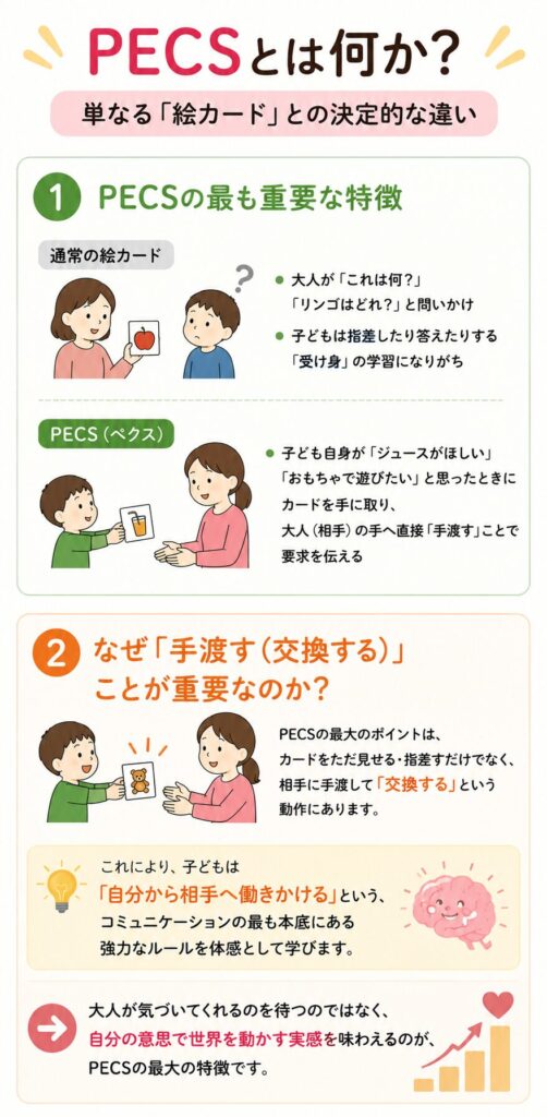 PECSとは何か?単なる「絵カード」との決定的な違い