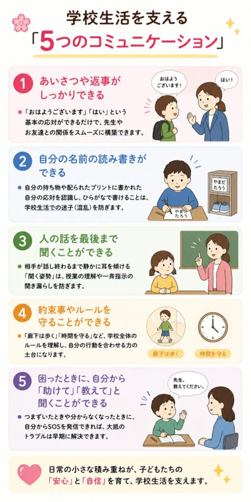学校生活を支える「5つのコミュニケーション」