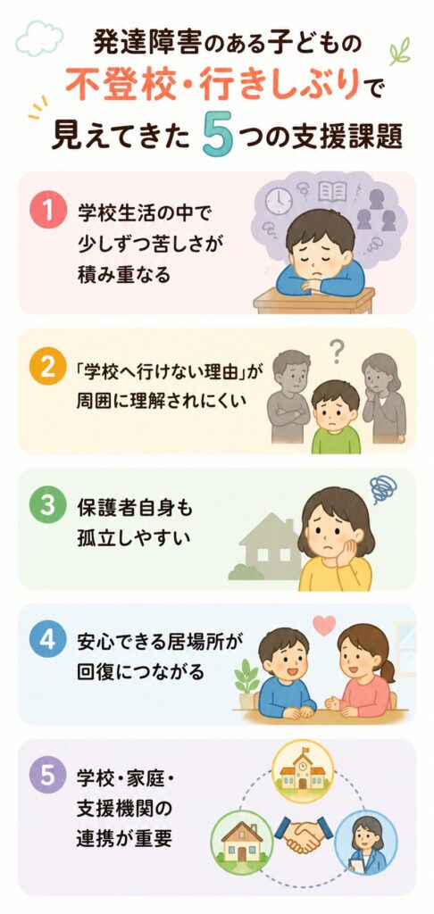 発達障害のある子どもの不登校・行きしぶりで見えてきた5つの支援課題