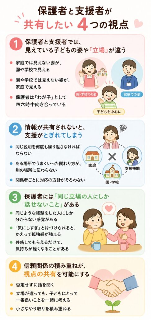 保護者と支援者が共有したい4つの視点