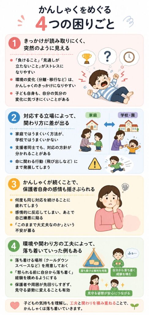 癇癪をめぐる4つの困りごと