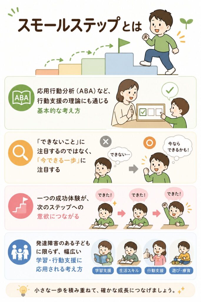 スモールステップとは