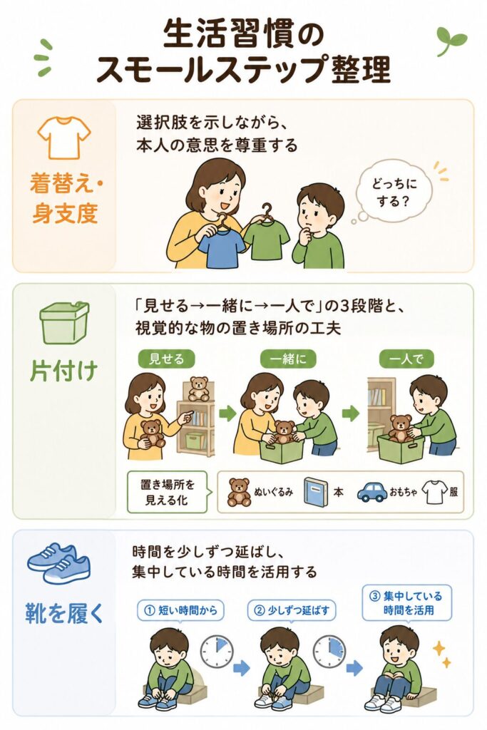 生活習慣のスモールステップ整理