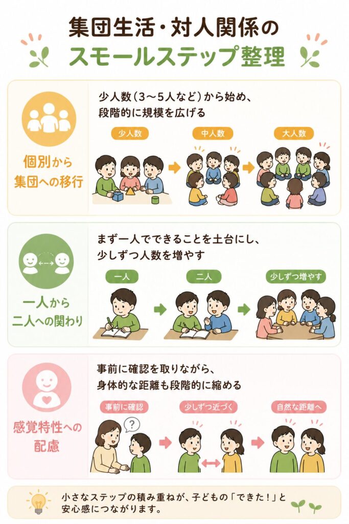 集団生活・対人関係のスモールステップ整理