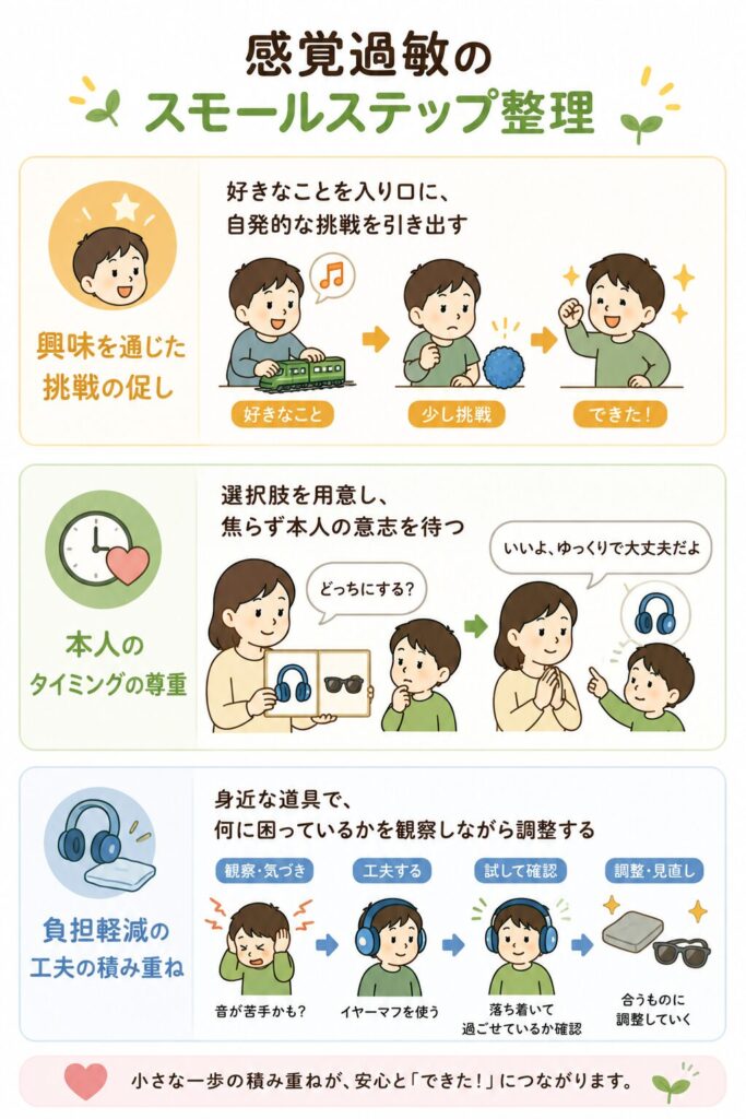 感覚過敏のスモールステップ整理