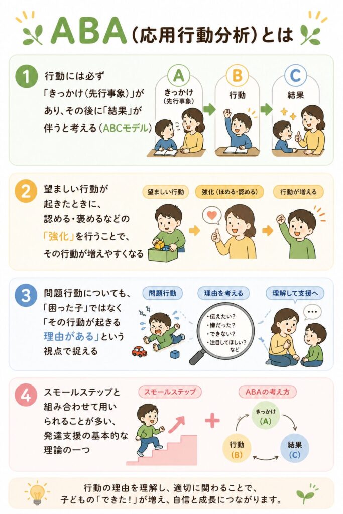ABA(応用行動分析)とは