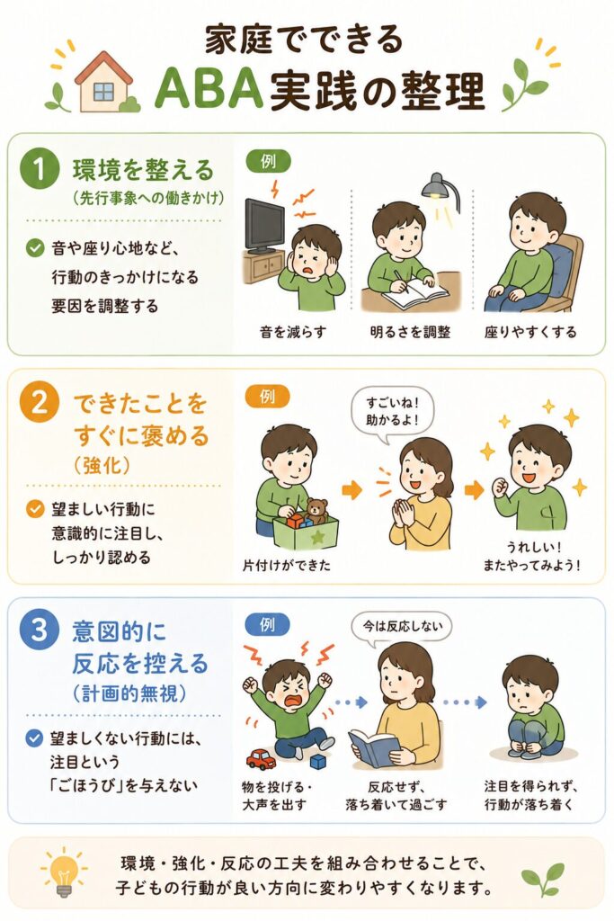 家庭でできるABA実践の整理