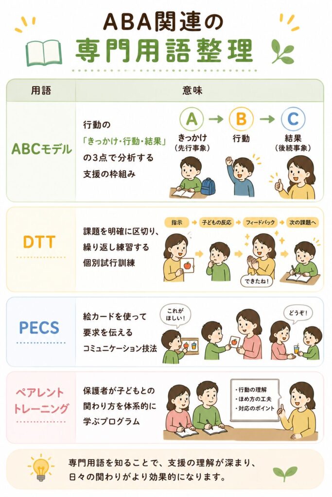 ABA関連の専門用語整理
