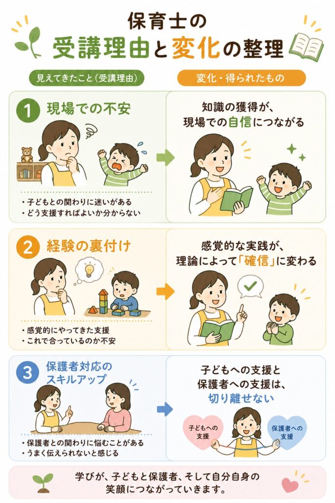 保育士の受講理由と変化の整理