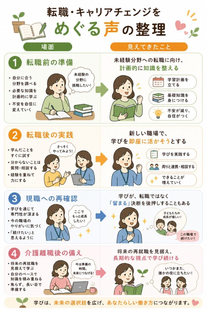 転職・キャリアチェンジをめぐる声の整理