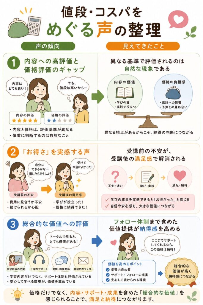 値段・コスパをめぐる声の整理