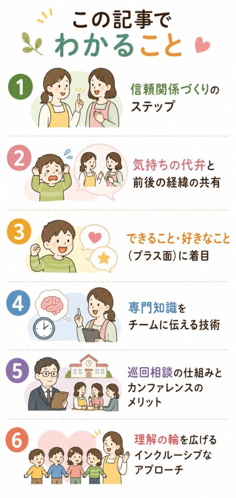 この記事でわかること
