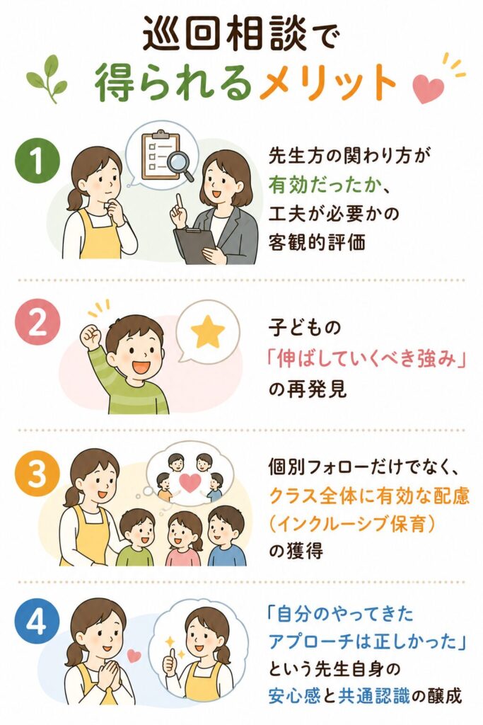 巡回相談で得られるメリット
