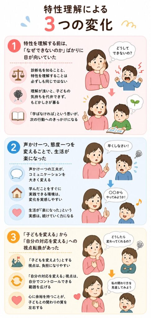 特性理解による3つの変化