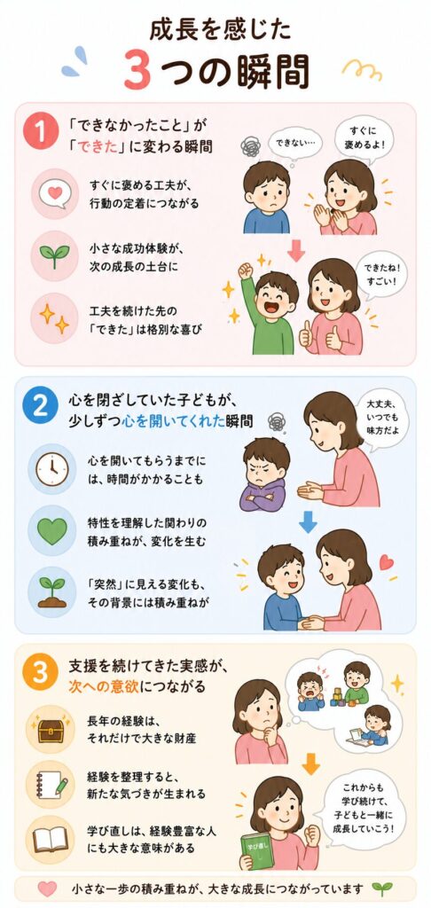 成長を感じた3つの瞬間