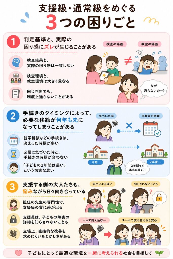 支援級・通常級をめぐる3つの困りごと
