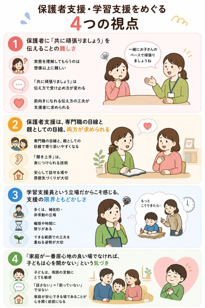 保護者支援・学習支援をめぐる4つの視点