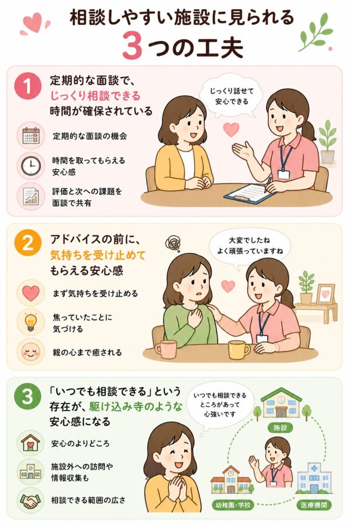 相談しやすい施設に見られる3つの工夫
