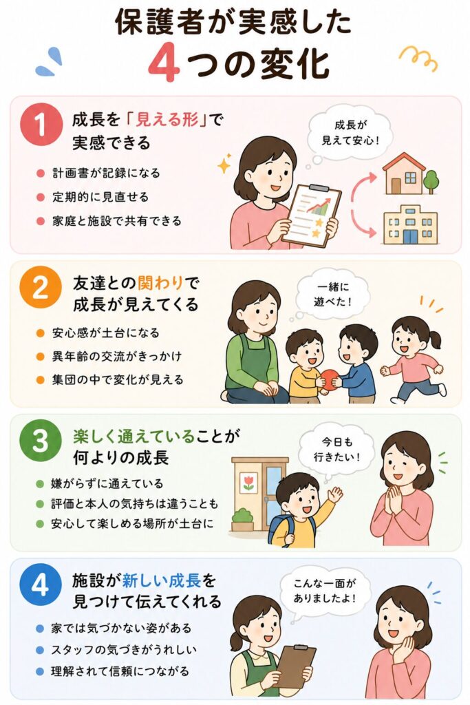 保護者が実感した4つの変化