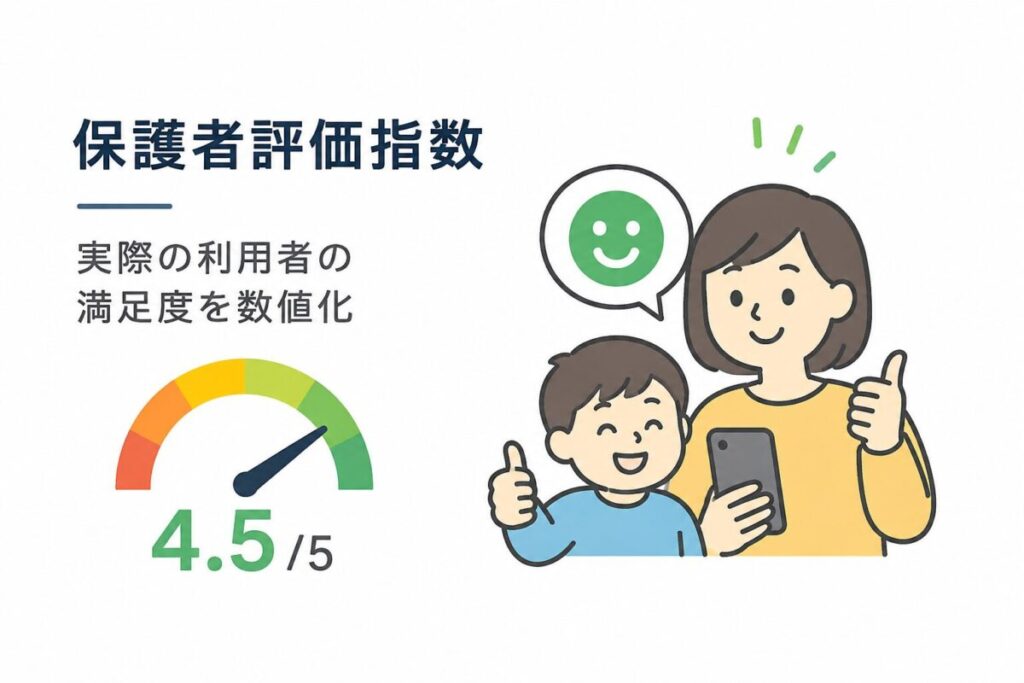 保護者評価指数 — 実際の利用者の満足度を数値化