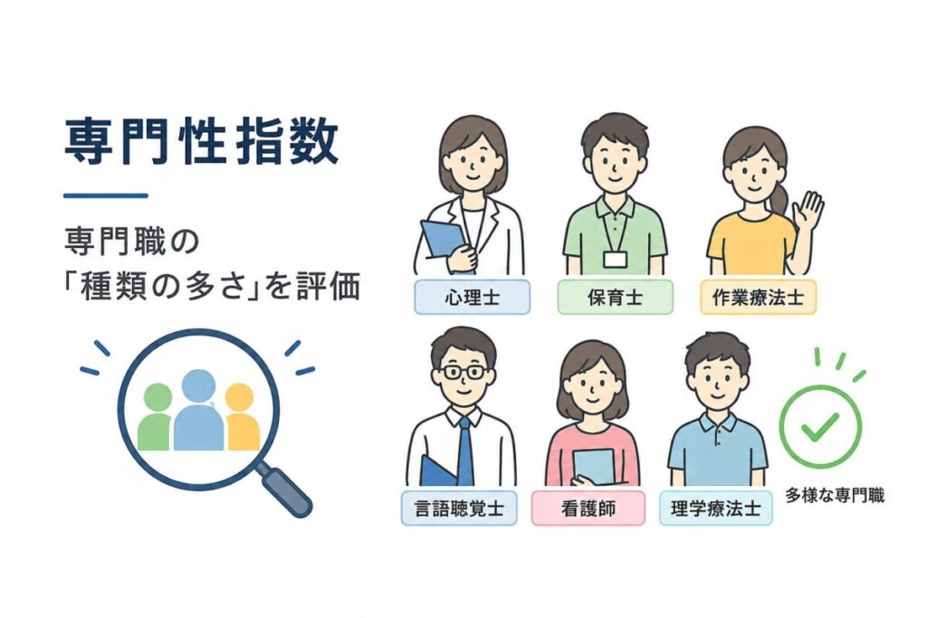 専門性指数 — 専門職の「種類の多さ」を評価