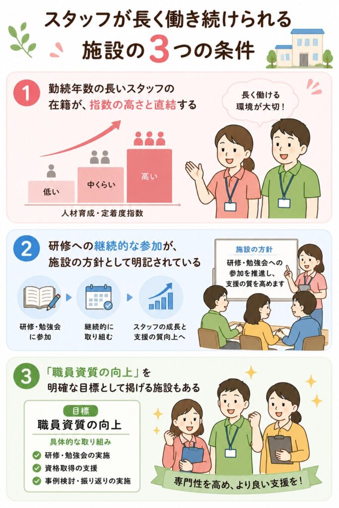 スタッフが長く働き続けられる施設の3つの条件