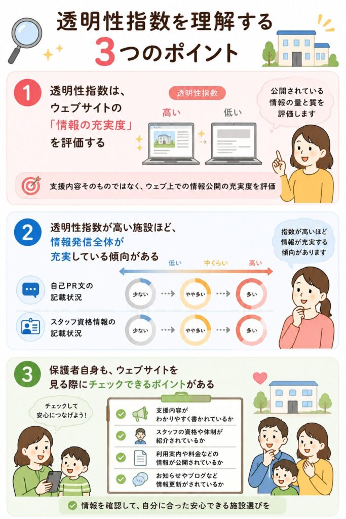透明性指数を理解する3つのポイント