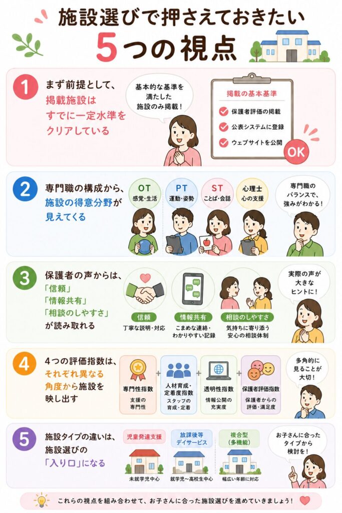 施設選びで押さえておきたい5つの視点