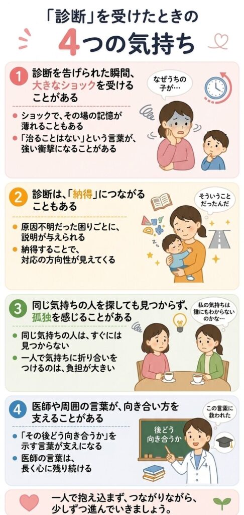 診断を受けたときの4つの気持ち