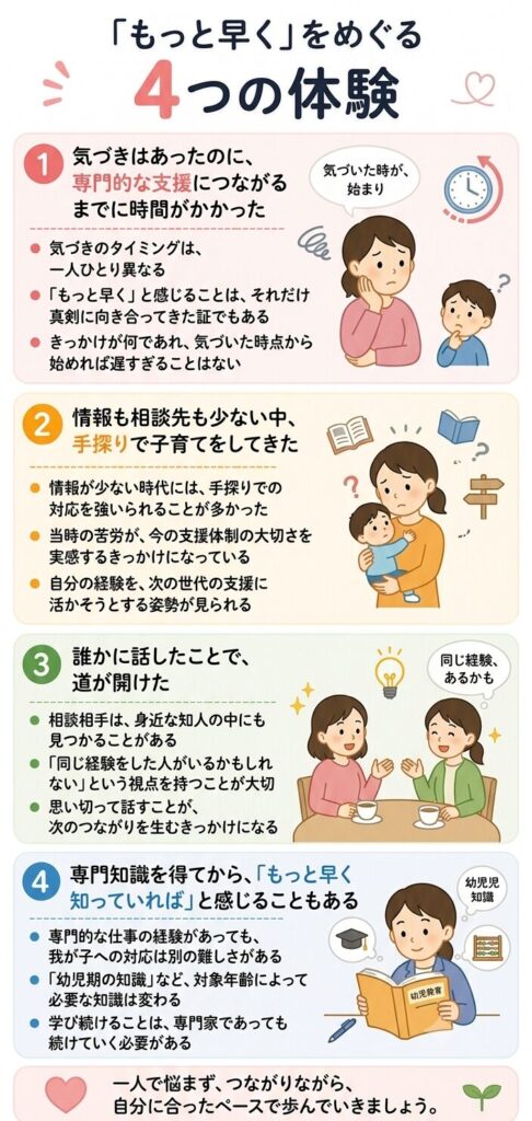 「もっと早く」をめぐる4つの体験