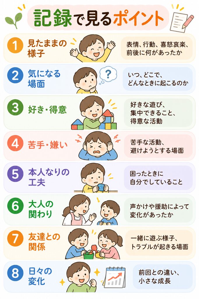 日々の記録では、こんなところを見てみる