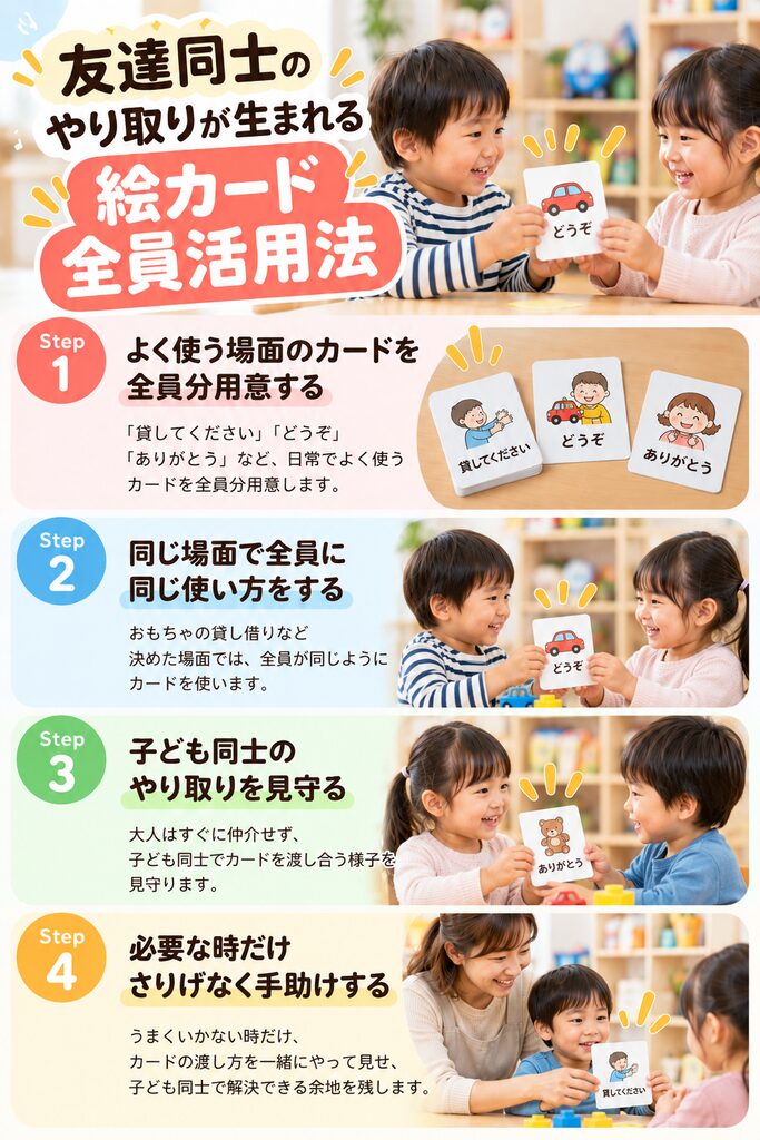 実践ステップ