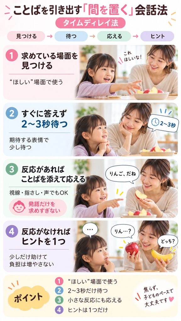 実践ステップ